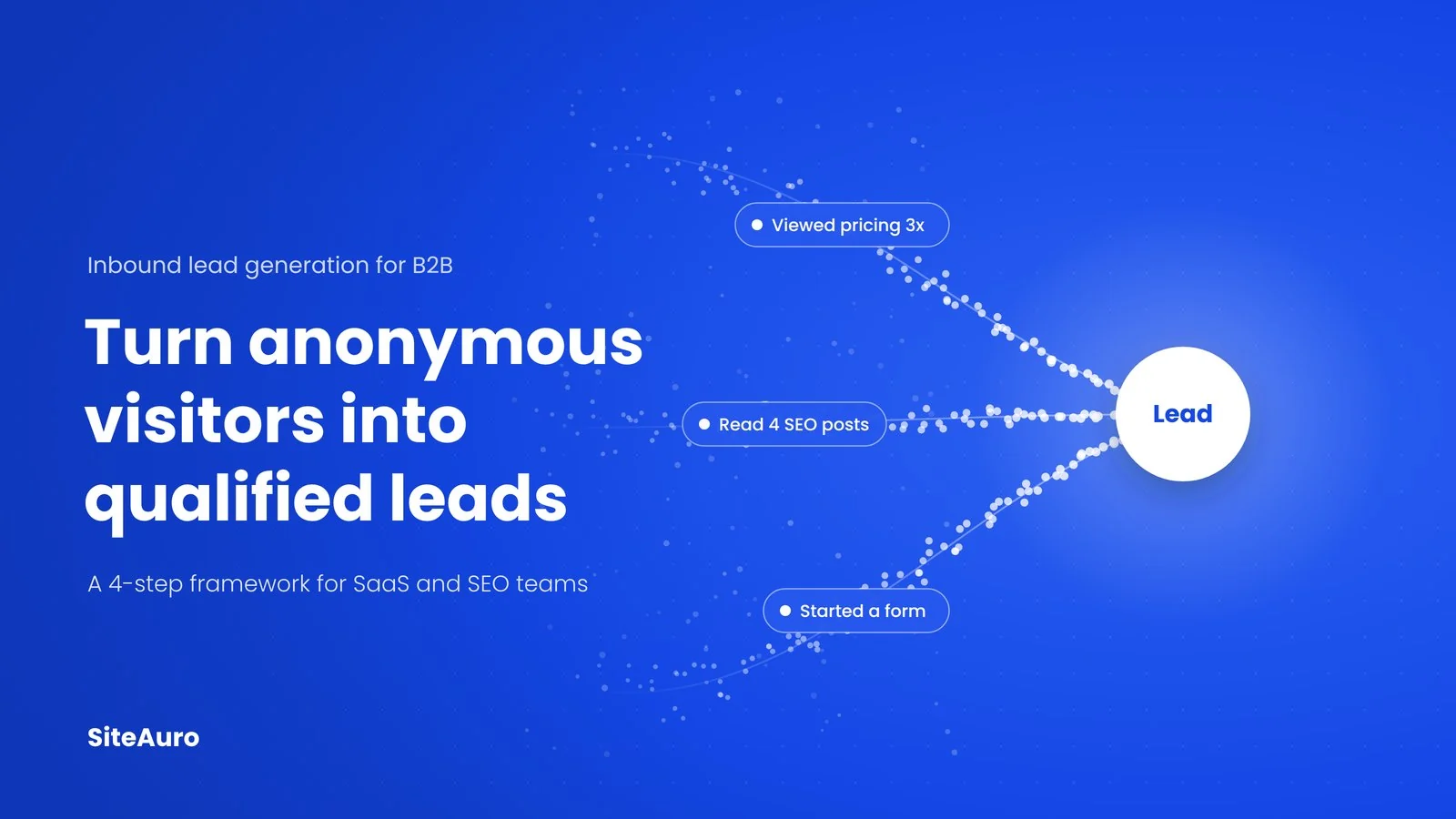 Anonymous website visitors flowing through intent signals and merging into a qualified lead