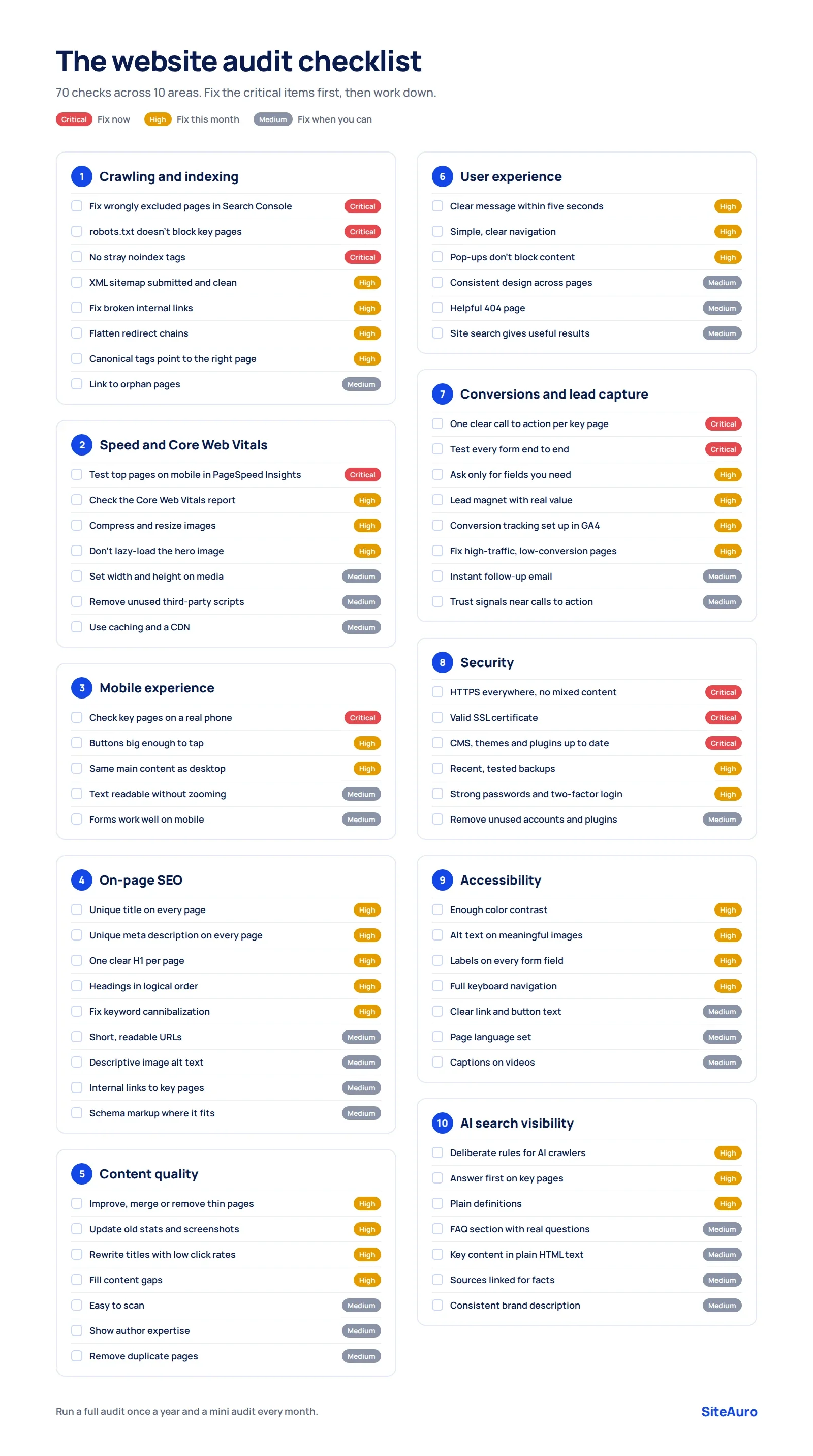 Printable website audit checklist with all 70 checks grouped into 10 areas and marked by priority