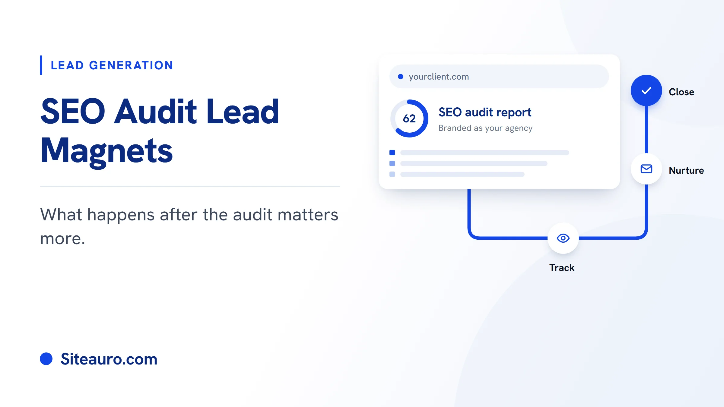 SEO audit lead magnet cover showing a branded audit report connected to track, nurture and close steps