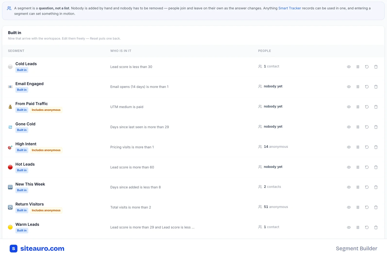 SiteAuro Segments list showing built-in segments such as High Intent, for people who visited pricing more than once, and Return Visitors