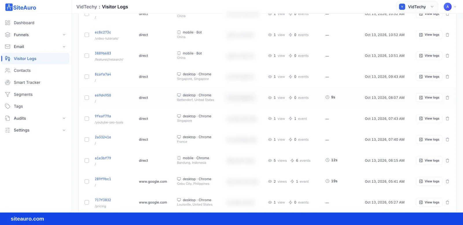 SiteAuro Visitor Logs showing anonymous visitors with source, device, browser, location and activity, IP addresses blurred