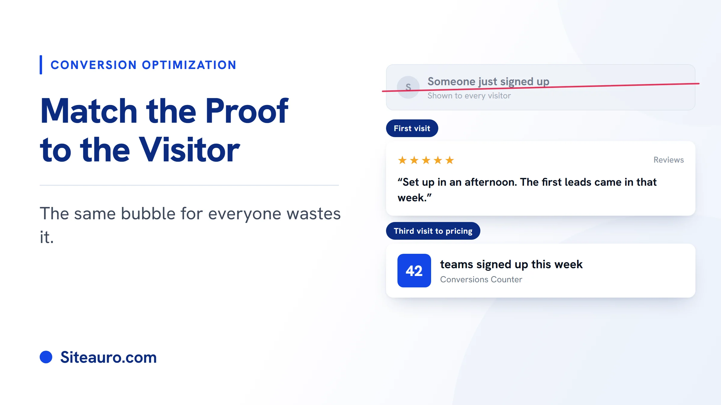 Blog cover for social proof widgets: one generic 'someone just signed up' bubble struck out, and two matched widgets kept -- reviews on a first visit, a conversions counter on a third visit to pricing