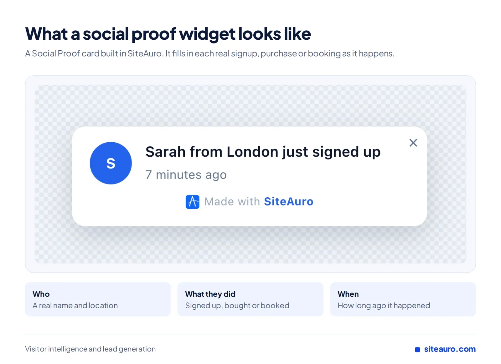 Social proof widget built in SiteAuro showing Sarah from London just signed up 7 minutes ago