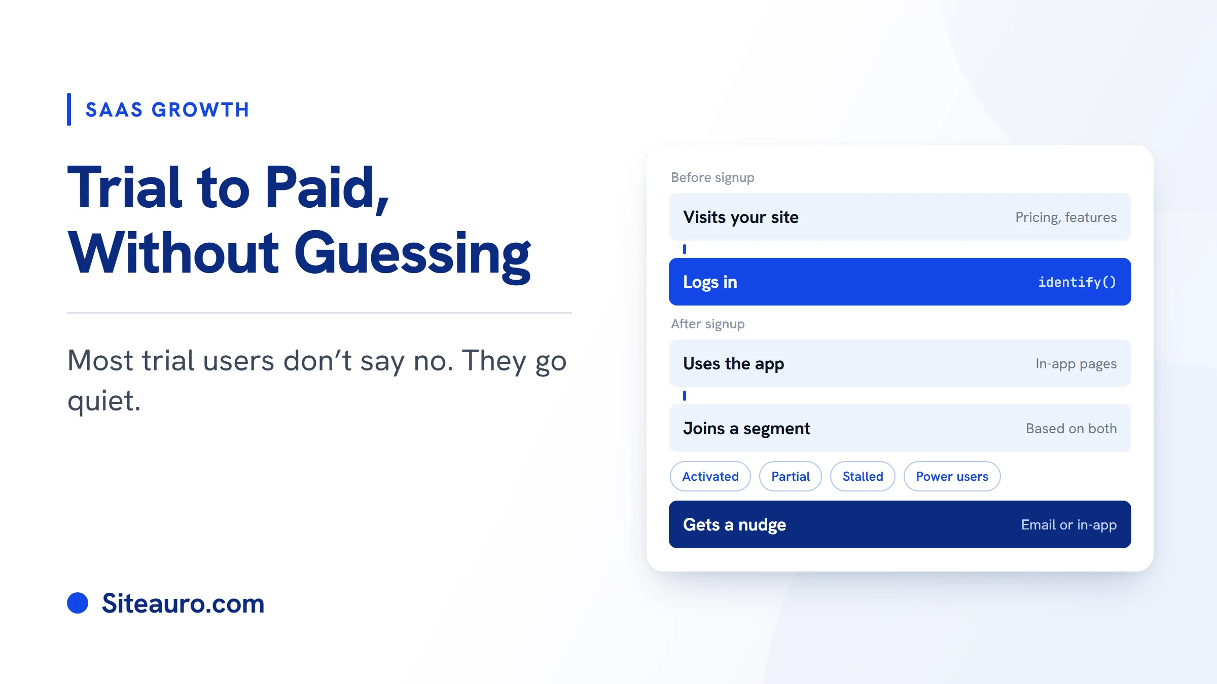Blog cover for How to Increase SaaS Trial to Paid Conversion With Behavior Tracking, showing a flow from site visit to login, in-app use, segments and a nudge